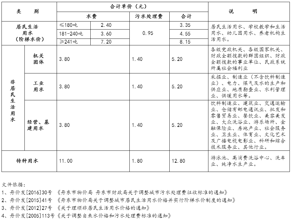捕獲 捕獲